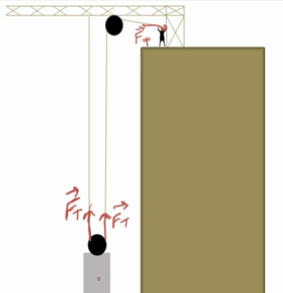 Poolies System Ropes Rope & Pulley System Tutorial | Sophia Learning