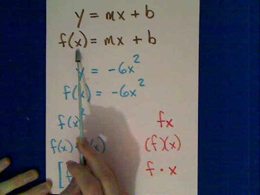 The Graph of a Function Tutorial | Sophia Learning
