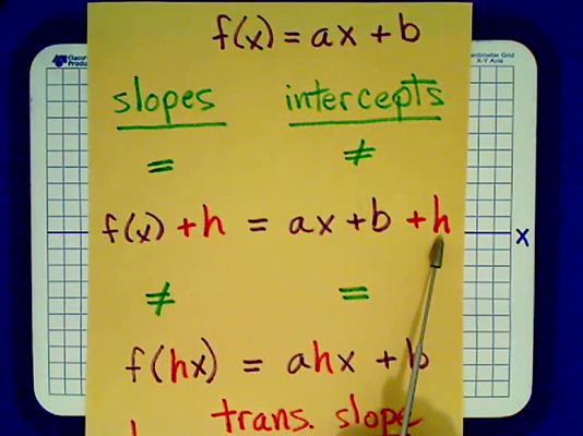 Interpreting the Graph of a Transformation Tutorial | Sophia Learning