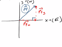 Vector Addition & Complex Collisions Tutorial | Sophia Learning