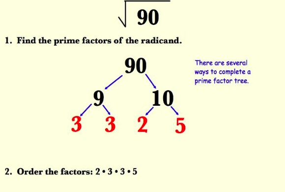 Simplifying Radicals with Prime Factorization Tutorial | Sophia Learning