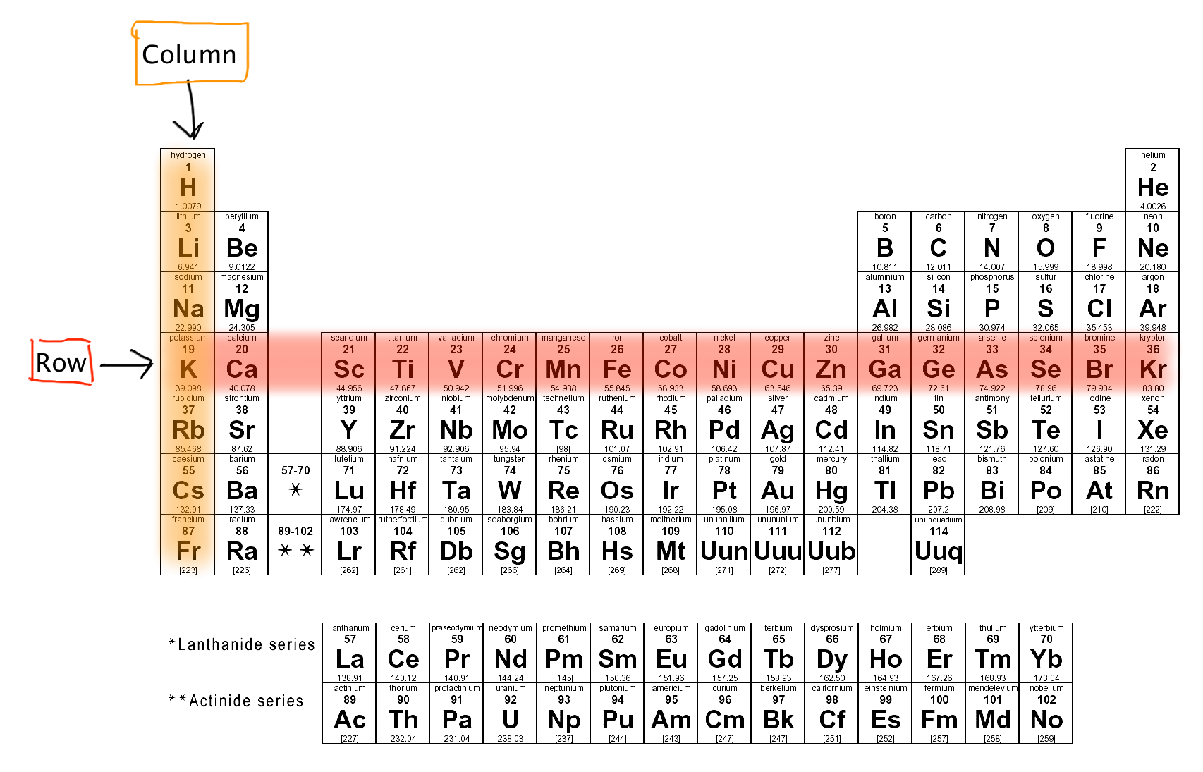 Elements Tutorial | Sophia Learning