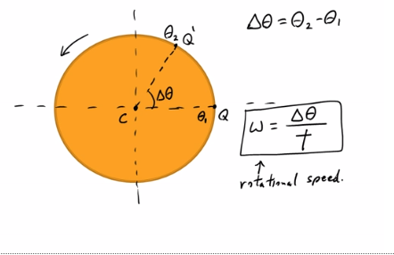 Rotational Speed Tutorial | Sophia Learning