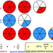 Fractions Greater Than One, Unit 1, Lesson 5 Tutorial | Sophia Learning