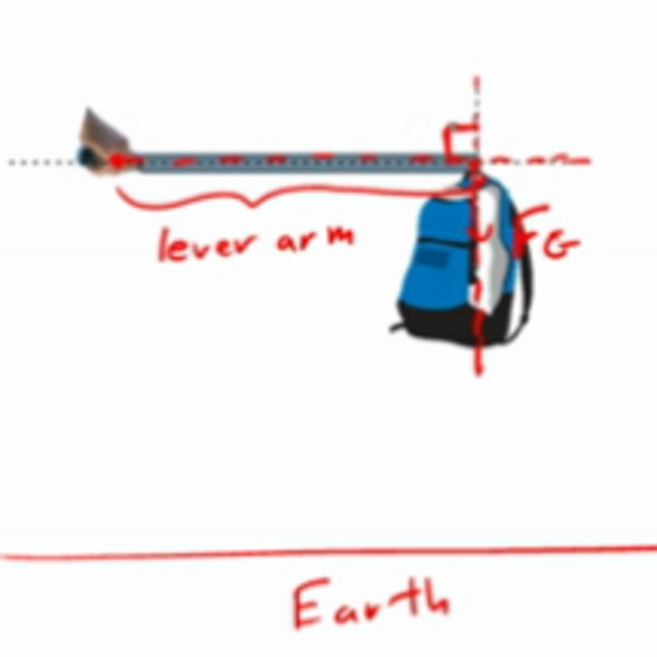 Lever Arm Tutorial Sophia Learning