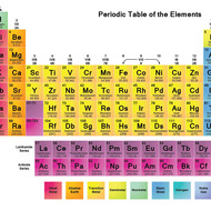 Printables Worksheet Periodic Table Puzzles level 5 periodic table puzzles tutorial sophia learning puzzles