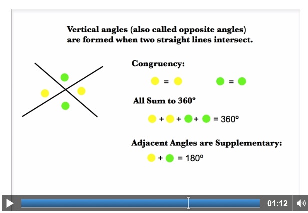 Vertical Angles Tutorial | Sophia Learning