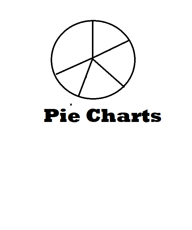 Pie Charts Tutorial | Sophia Learning