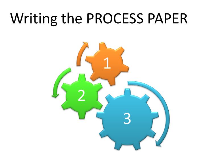 Process Papers: Key Elements Tutorial | Sophia Learning