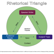 What is the Rhetorical Triangle? Tutorial | Sophia Learning
