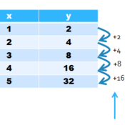Comparing Linear, Quadratic, and Exponential Functions Tutorials ...