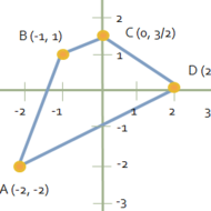 Coordinate Geometry of Trapezoids Tutorial | Sophia Learning
