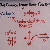 Logarithm homework help