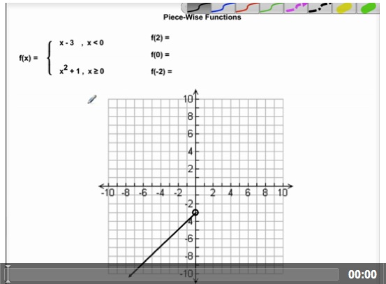 Piecewise Functions Tutorial | Sophia Learning