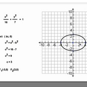Graphing An Ellipse Tutorials, Quizzes, and Help | Sophia Learning
