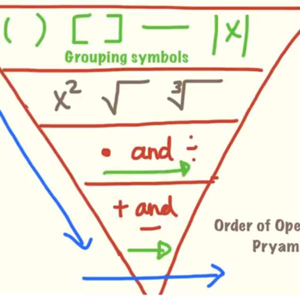 Order of Operations with Negative Numbers Tutorial | Sophia Learning