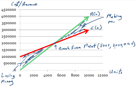 Linear Systems in the Real World Tutorial | Sophia Learning