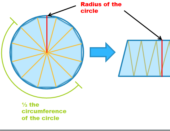 Estimating the Area of a Circle Tutorial | Sophia Learning