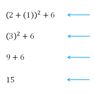 Evaluating Expressions Tutorial | Sophia Learning