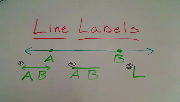 Line Notation Tutorial | Sophia Learning