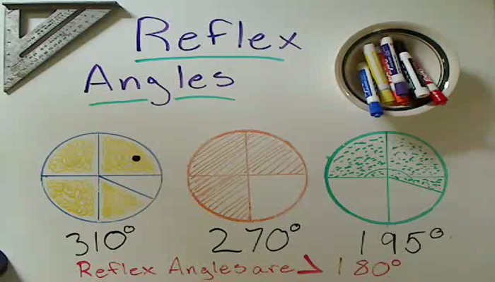 Reflex Angles Tutorial | Sophia Learning