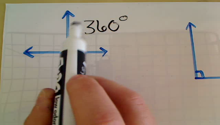Measurement of Angles in Degrees Tutorial | Sophia Learning