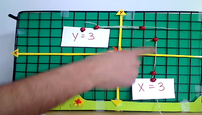 Linear Equations Tutorial | Sophia Learning