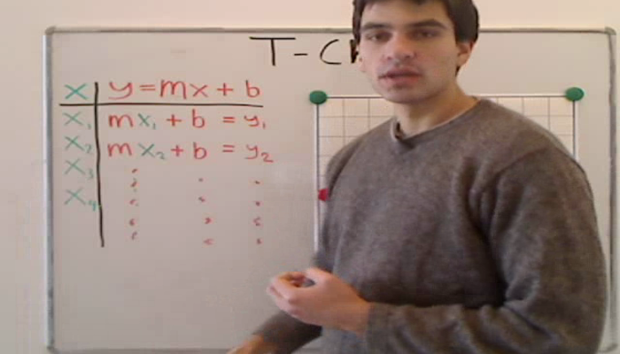 T Chart Tutorial | Sophia Learning