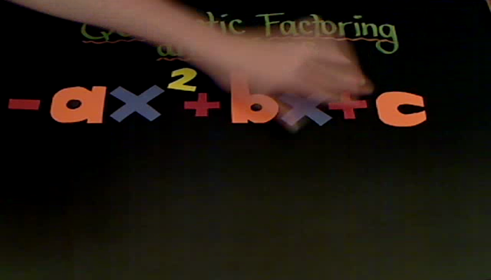 Sign in Quadratic Factoring Tutorial | Sophia Learning