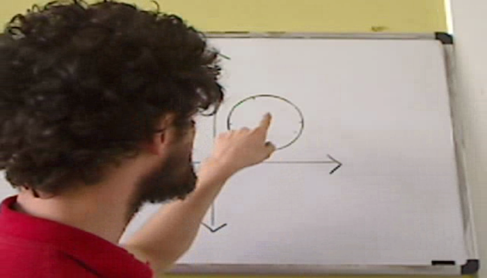 The Graph of a Circle Tutorial | Sophia Learning