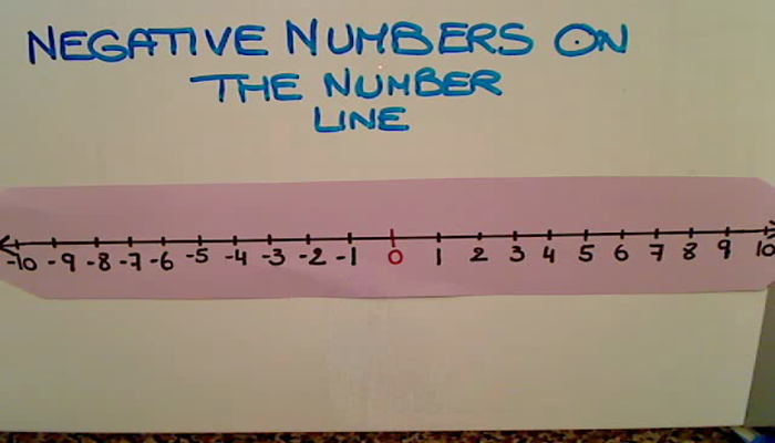 Negative Numbers on the Number Line Tutorial | Sophia Learning