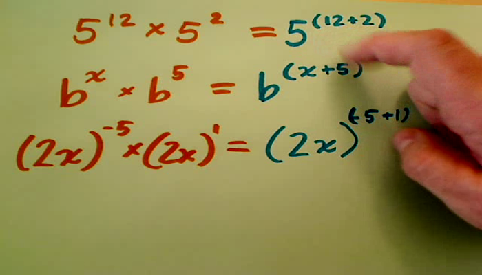 The Multiplication Rule Tutorial | Sophia Learning