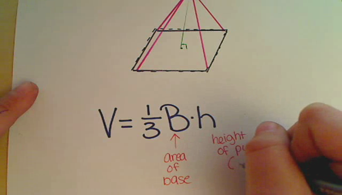 Volume of a Pyramid Tutorial | Sophia Learning