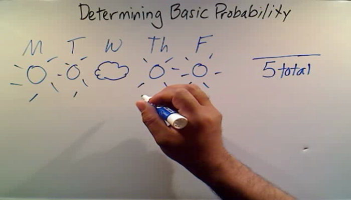 Determining Basic Probability Tutorial | Sophia Learning