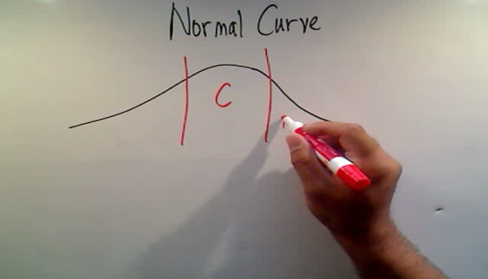Recognizing a Normal Curve Tutorial | Sophia Learning