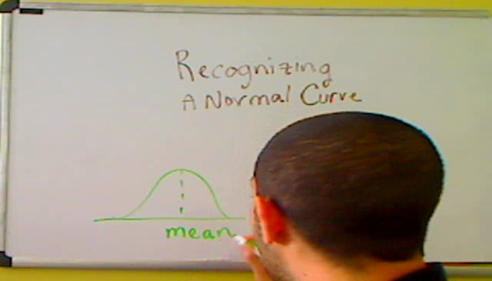 Recognizing a Normal Curve Tutorial | Sophia Learning