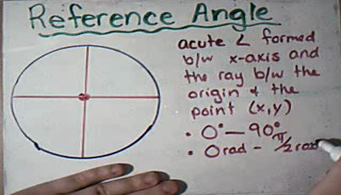 Reference Angles Tutorial | Sophia Learning