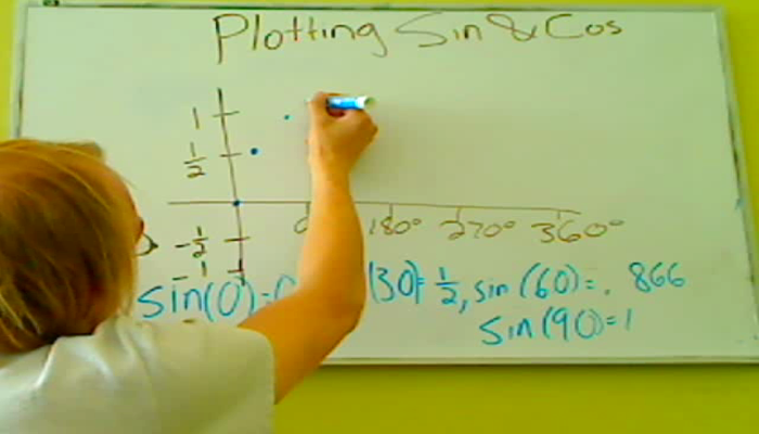 Plotting Sine and Cosine Points Tutorial | Sophia Learning