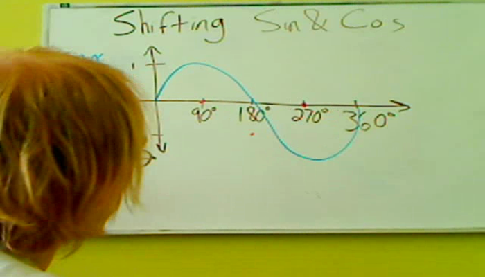 Shifting the Graph of Sine and Cosine Tutorial | Sophia Learning