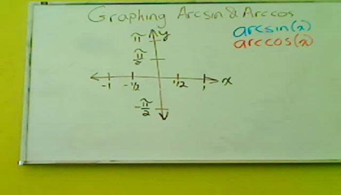 Graphing Inverse Sine and Cosine Tutorial | Sophia Learning