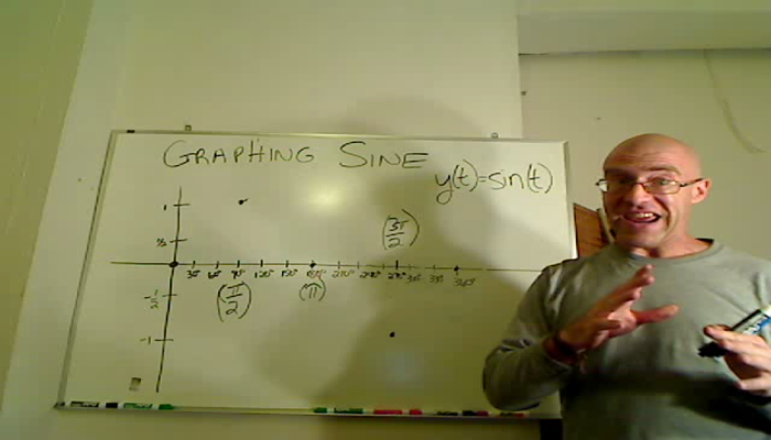 Graphing Sine Tutorial | Sophia Learning