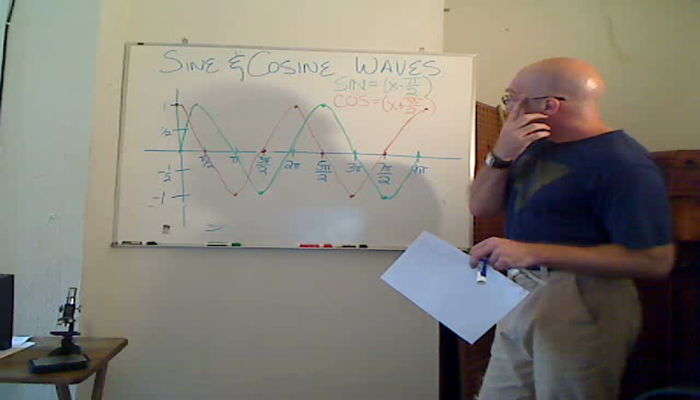 Sine and Cosine Tutorial | Sophia Learning