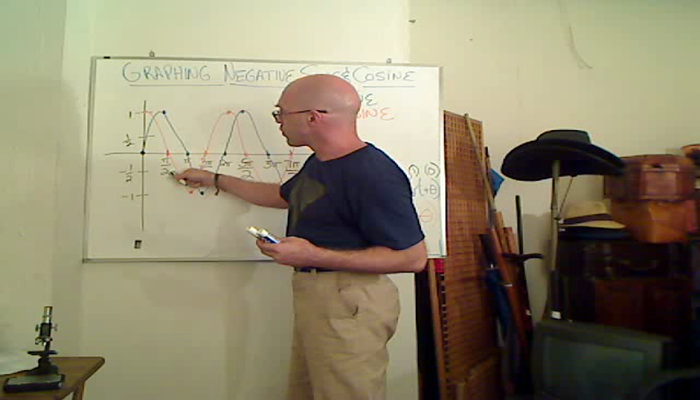 Graphing Negative Sine and Cosine Tutorial | Sophia Learning