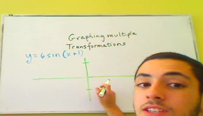 Graphing Multiple Transformations of Sine and Cosine Tutorial | Sophia ...