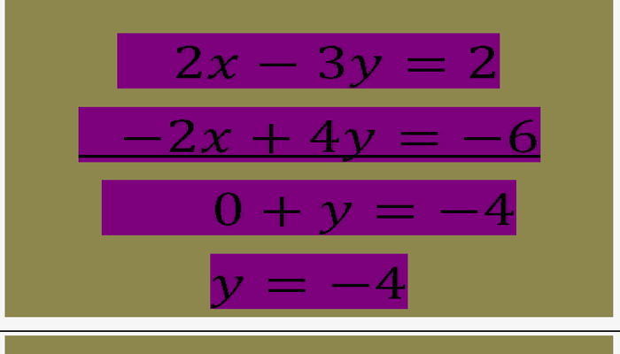 Basic Addition Method of Solving Tutorial | Sophia Learning