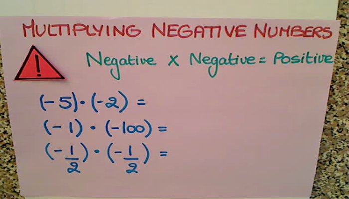 Multiplying Negative Numbers Tutorial | Sophia Learning