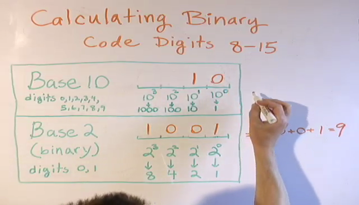 Calculating Binary Code 8-15 Tutorial | Sophia Learning