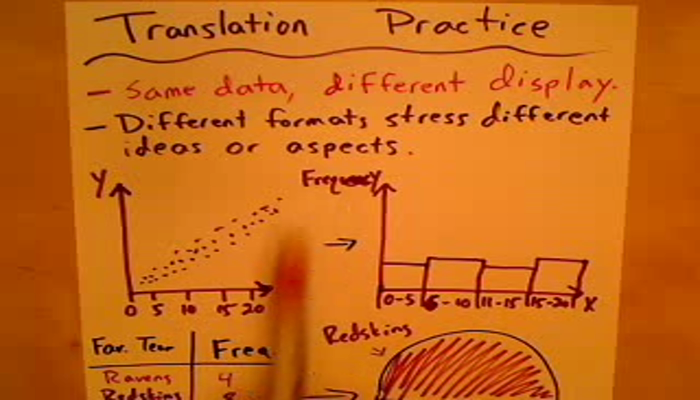 Translating Data Formats Tutorial | Sophia Learning