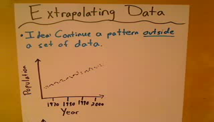 Extrapolating Data Tutorial | Sophia Learning