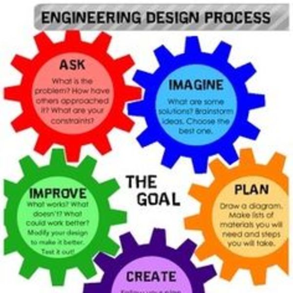 Engineering Process Tutorial Sophia Learning